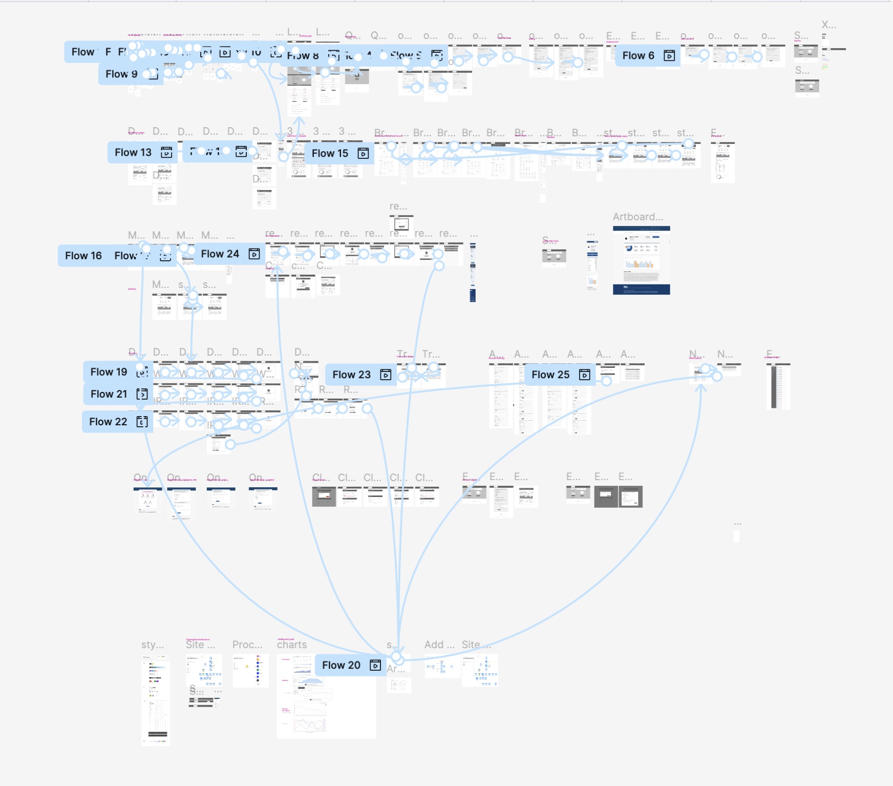 Interaction Complexity Map