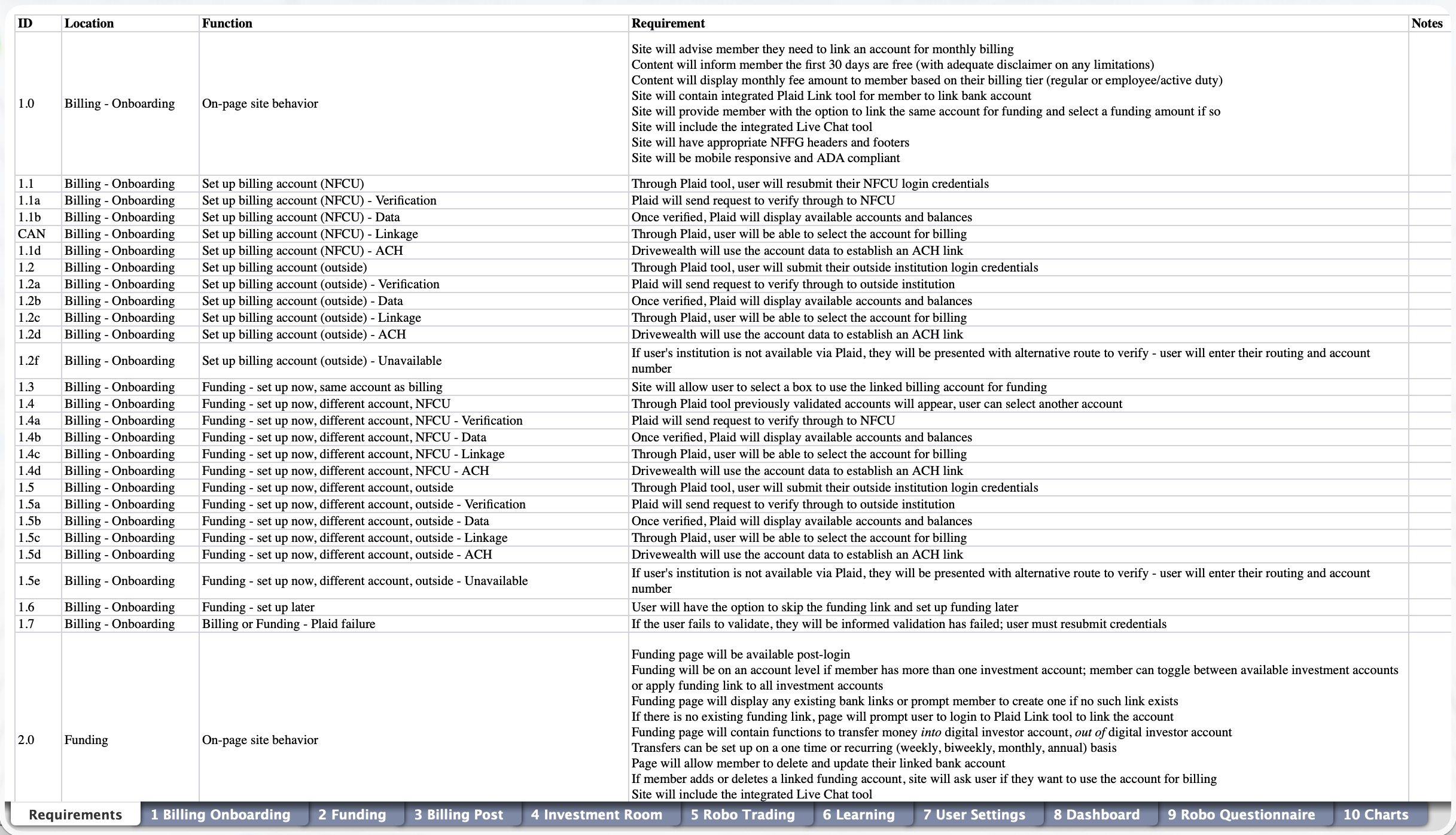Functional Requirements Documentation