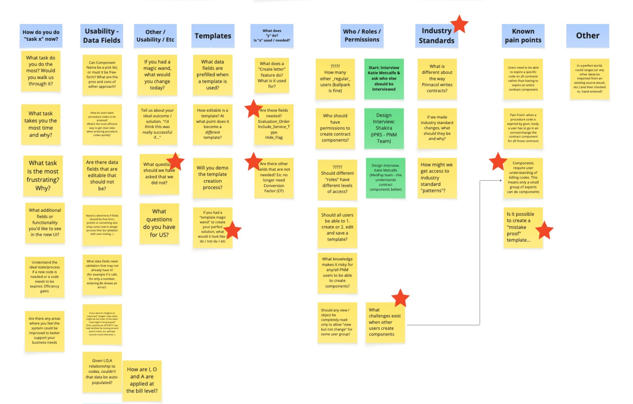 User research sticky notes board